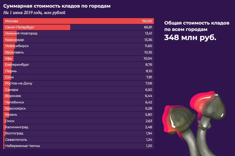 Переход на кракен